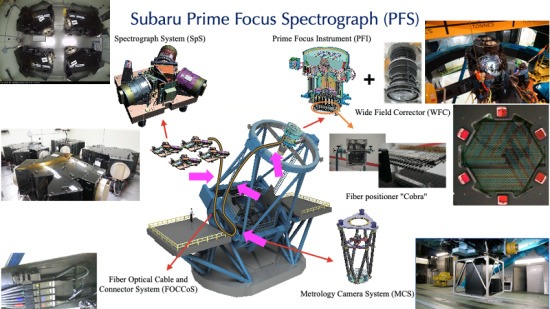 Prime Focus Spectrograph