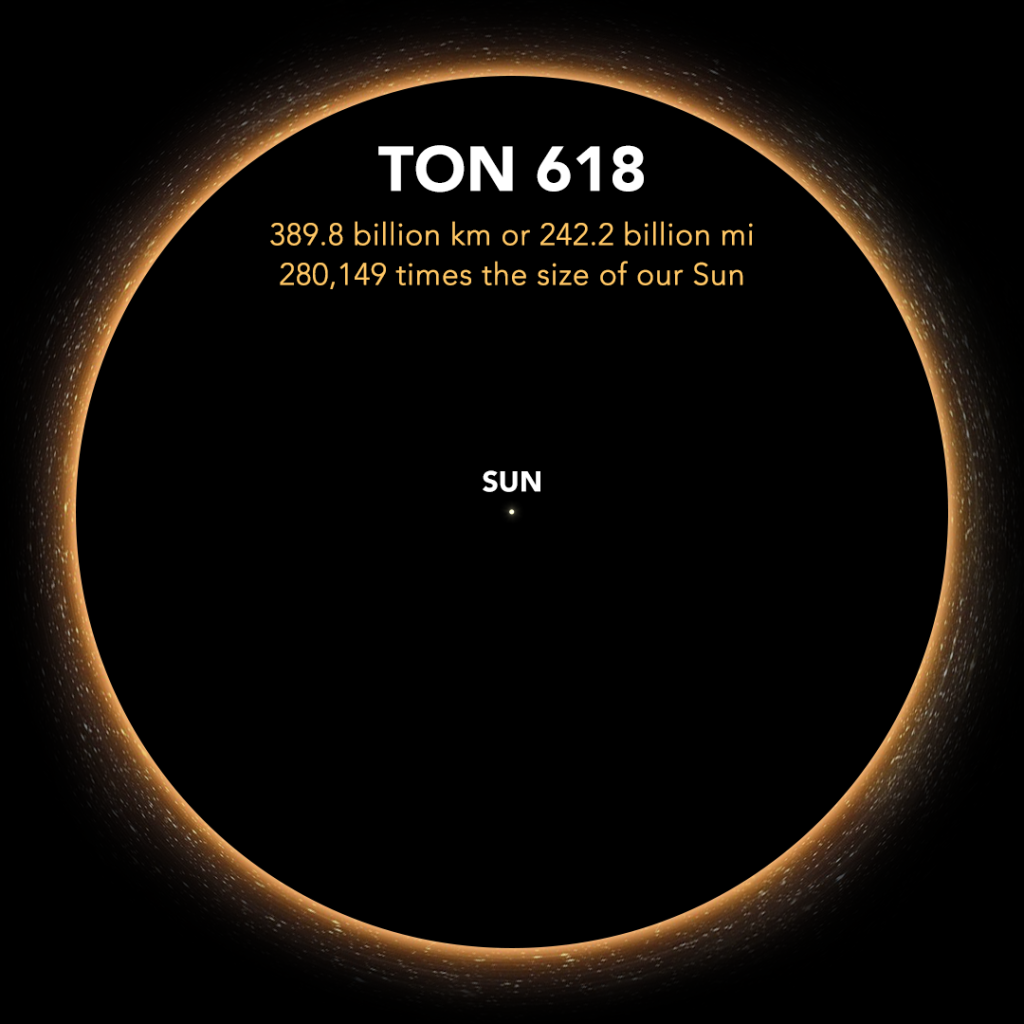 TON 618 у порівнянні із Сонячною системою TON 618 у порівнянні із Сонячною системою