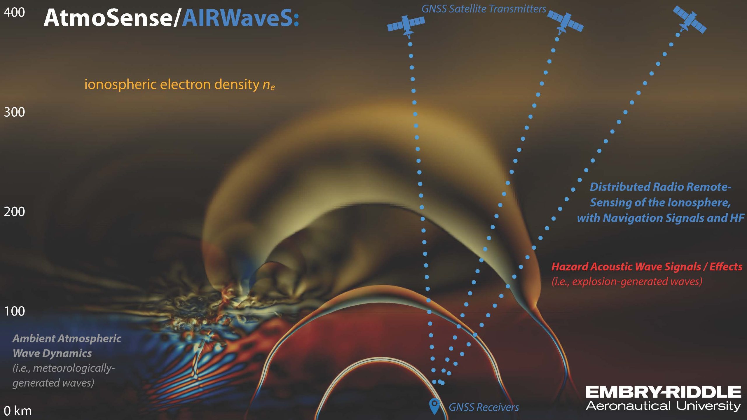 AtmoSense