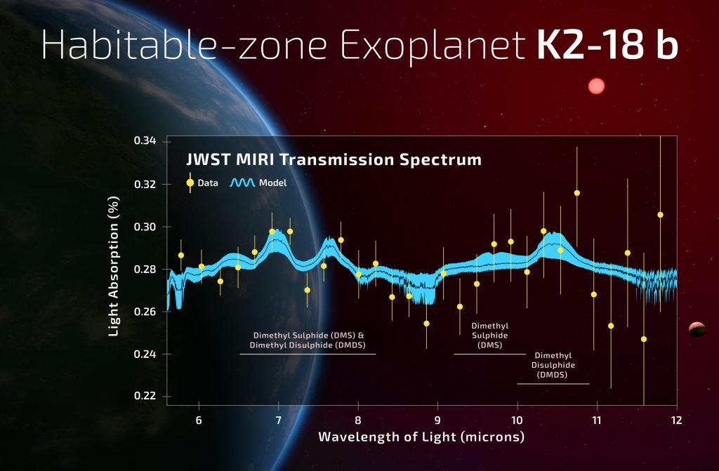 Спектрограмма атмосфери K2-18b Спектрограмма атмосфери K2-18b
