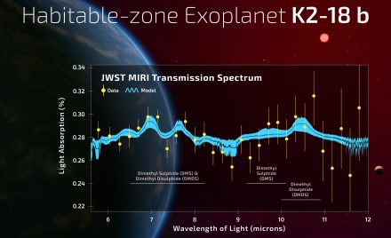 K2-18b