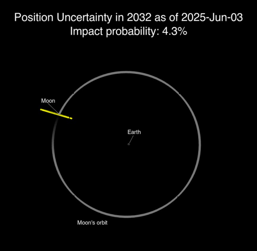 2024 YR4