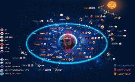 Супутники на орбіті