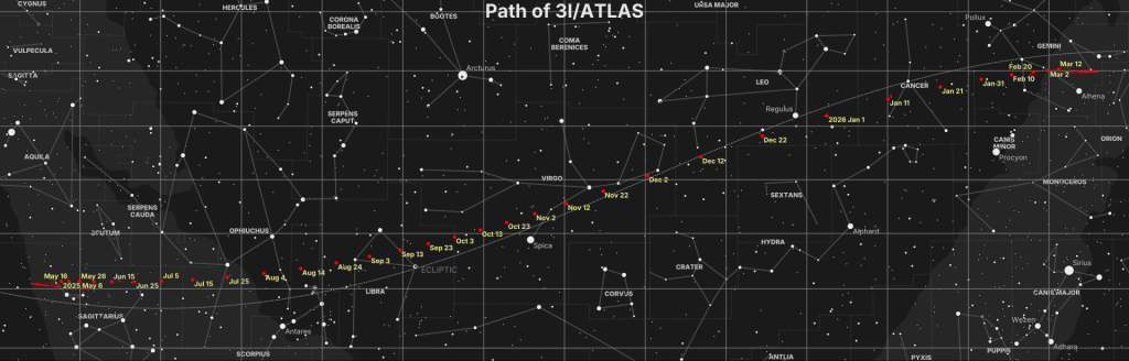 Движение 3I/ATLAS звездным небом Движение 3I/ATLAS звездным небом