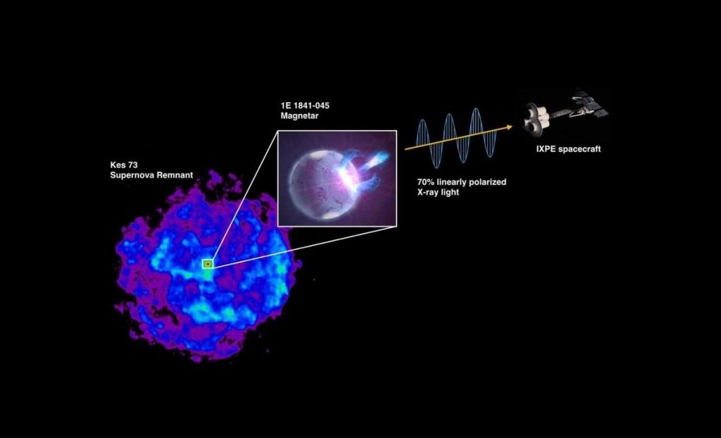 Magnetar