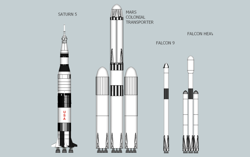 Mars Colonial Transporter у порівнянні із іншими ракетами