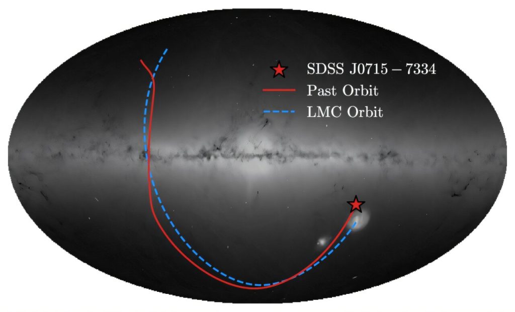 Орбіта зорі SDSS J0715-7334