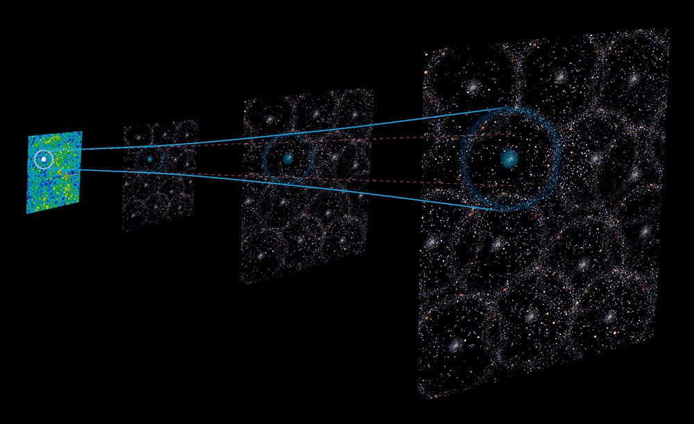 Universe