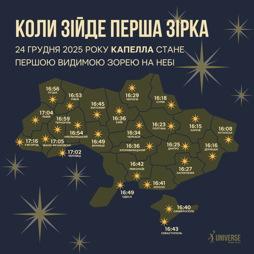 Коли зійде перша зоря на Святвечір, 24 грудня, в Україні. Найраніше Капелла «засяє» на Луганщині, а найпізніше — на Закарпатті. Джерело: Universe Space Tech