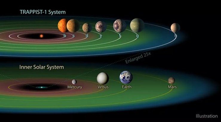 Система TRAPPIST-1