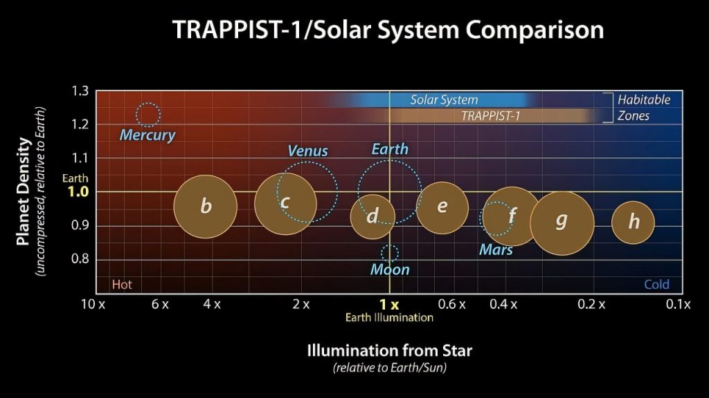 Система TRAPPIST-1
