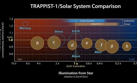 Система TRAPPIST-1