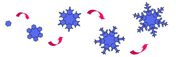 Формування сніжинки