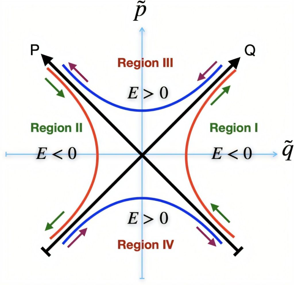 Quantum Gravity