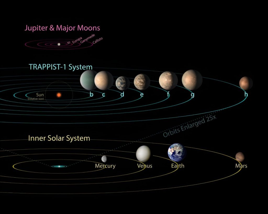 Система TRAPPIST-1