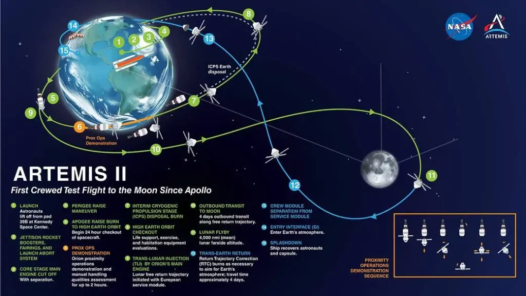 Artemis II