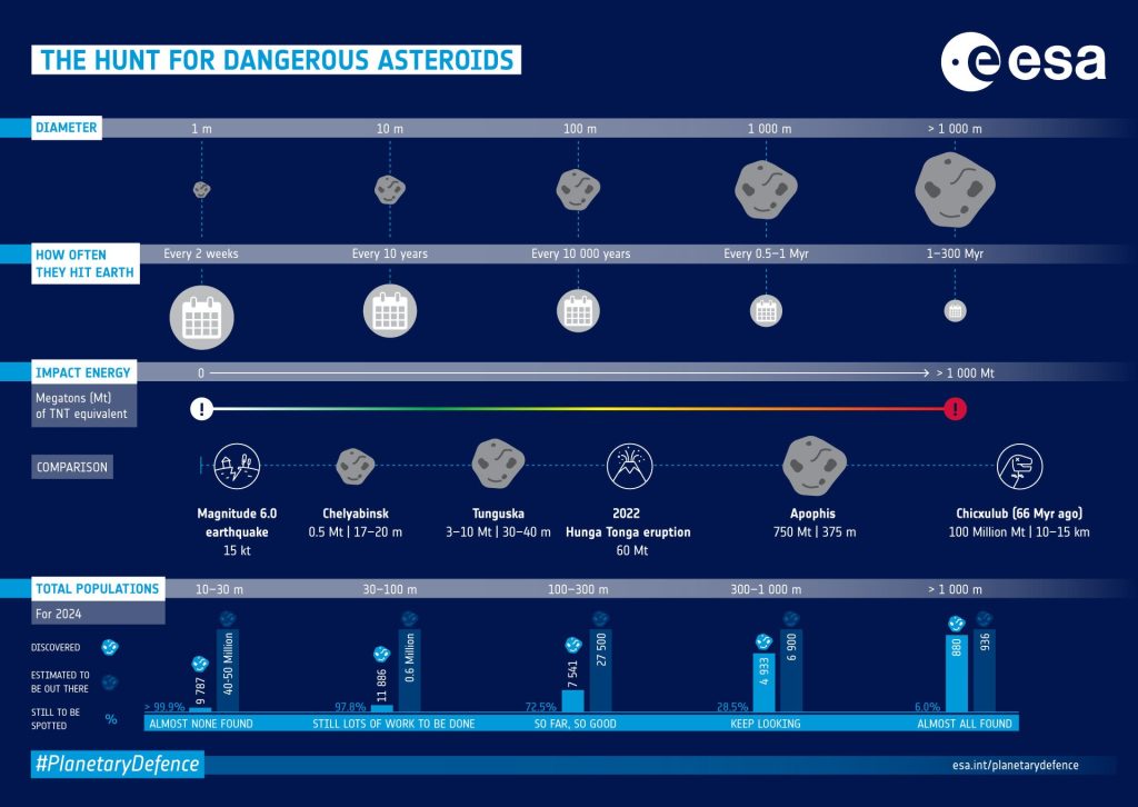 Asteroids