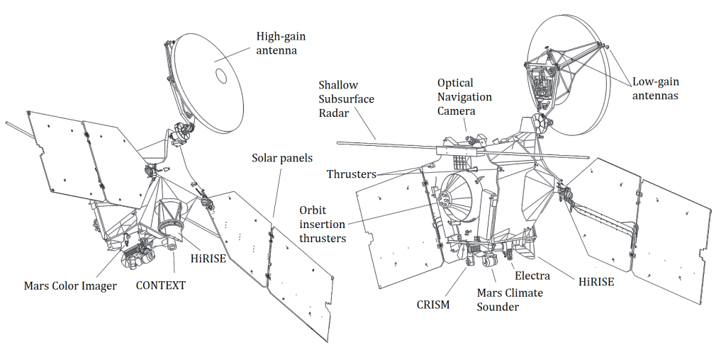 Конструкция Mars Reconnaissance Orbiter
