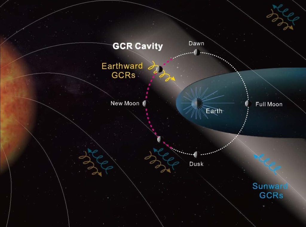 GCR