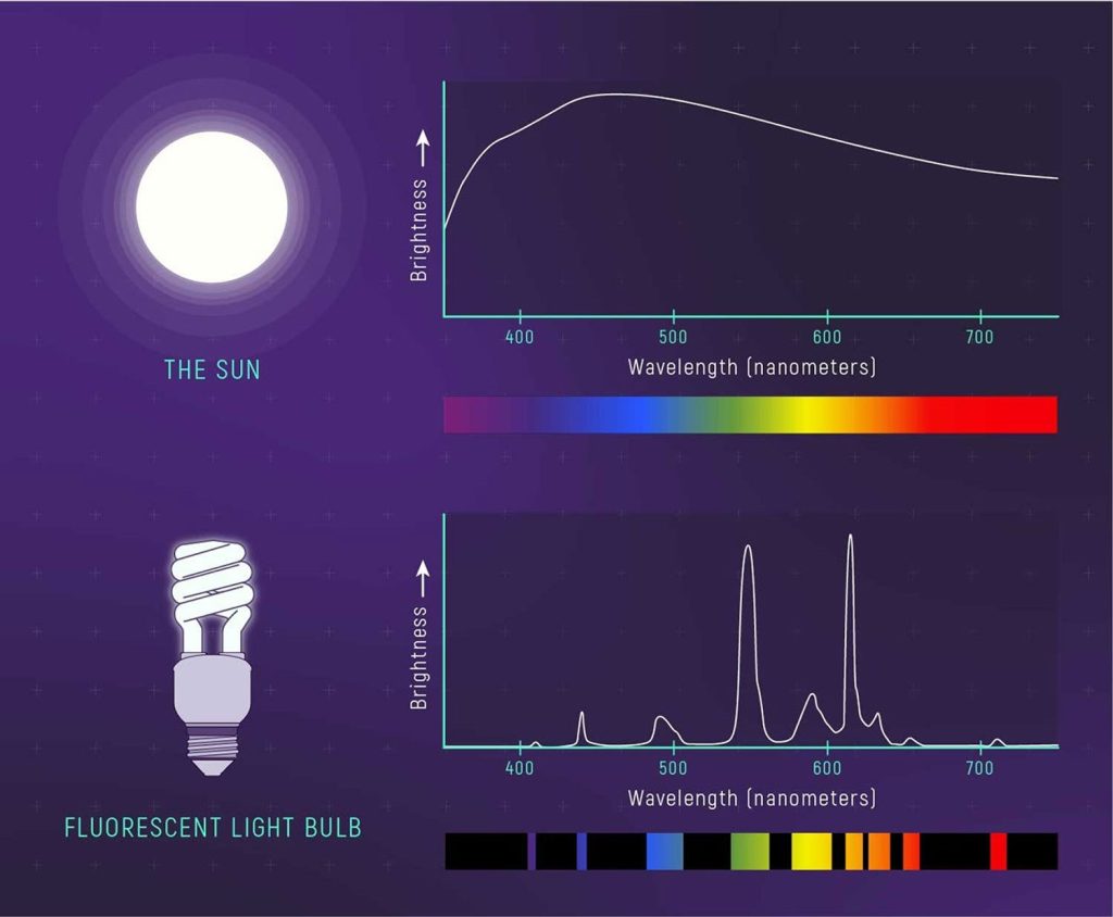 spectrum