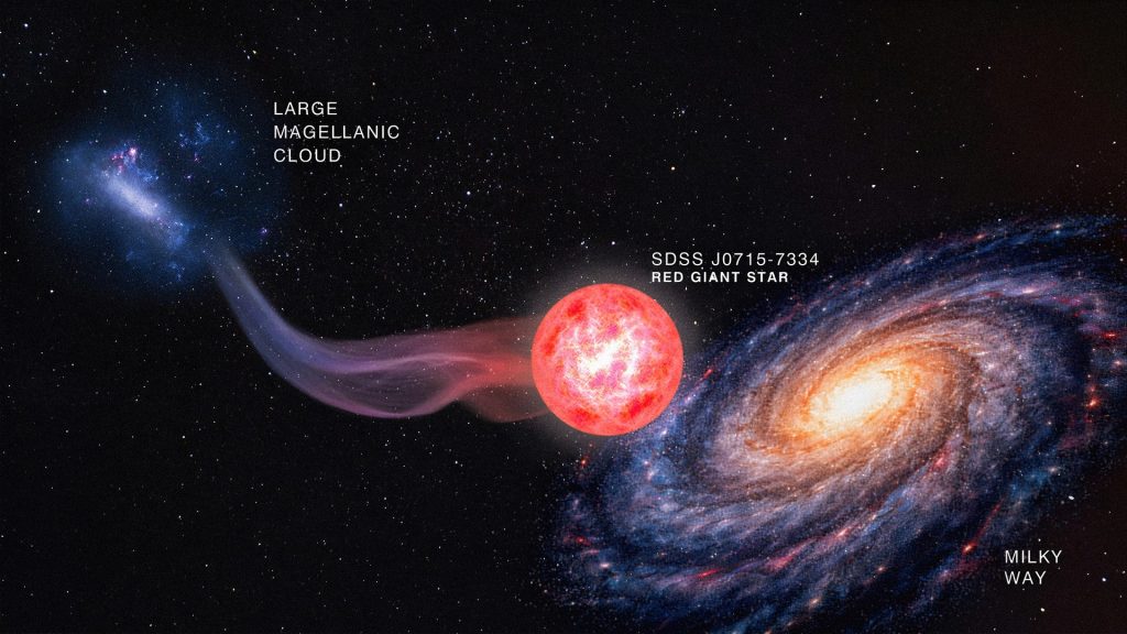 SDSS J0915-7334