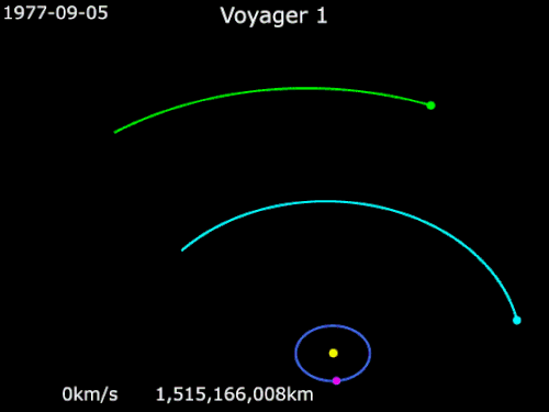 Початковий план польоту Voyager-1