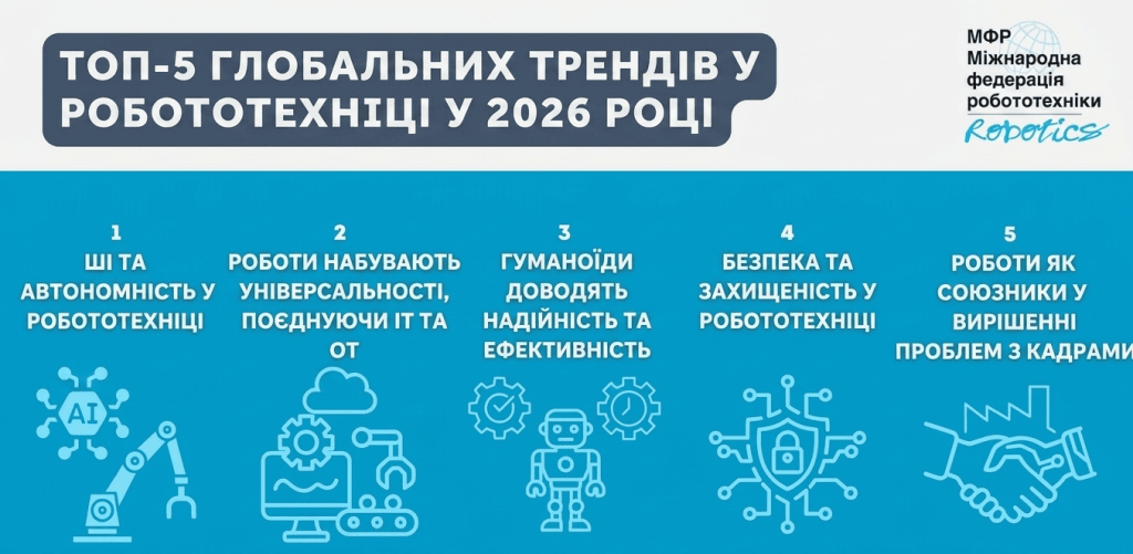 Інфографіка &laquo;Топ-5 глобальних трендів у робототехніці у 2026 році&raquo; від Міжнародної федерації робототехніки