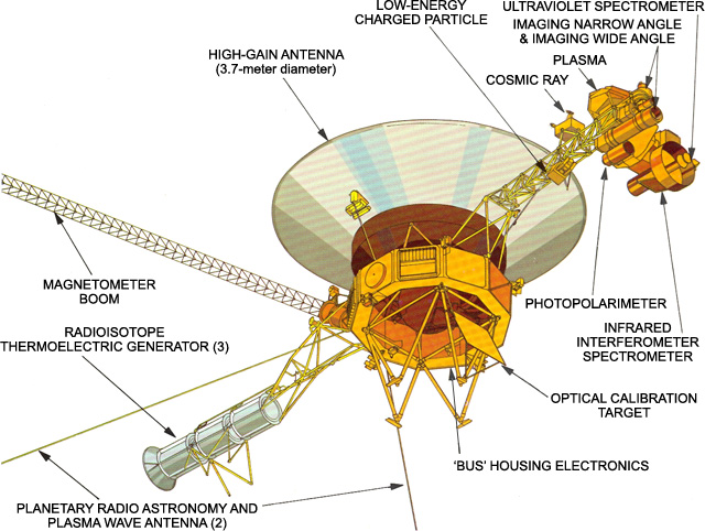 Конструкція Voyager