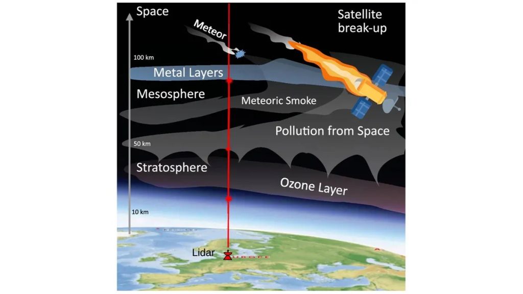 LiDAR