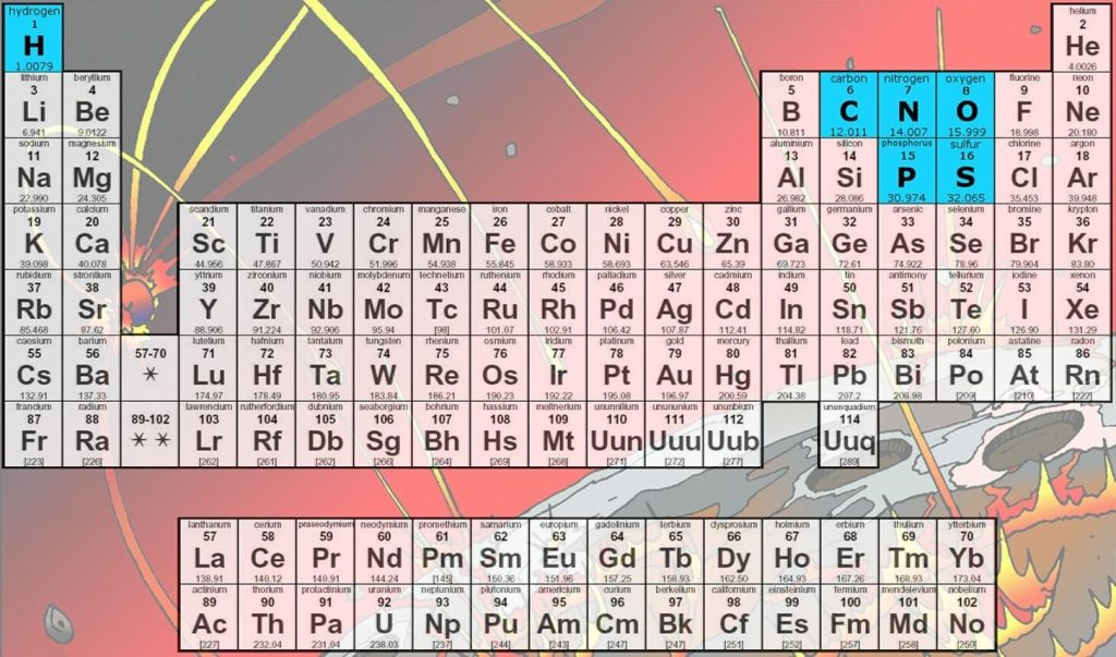 Ілюстрація шести хімічних елементів CHNOPS, необхідних для життя на Землі, на тлі космосу.