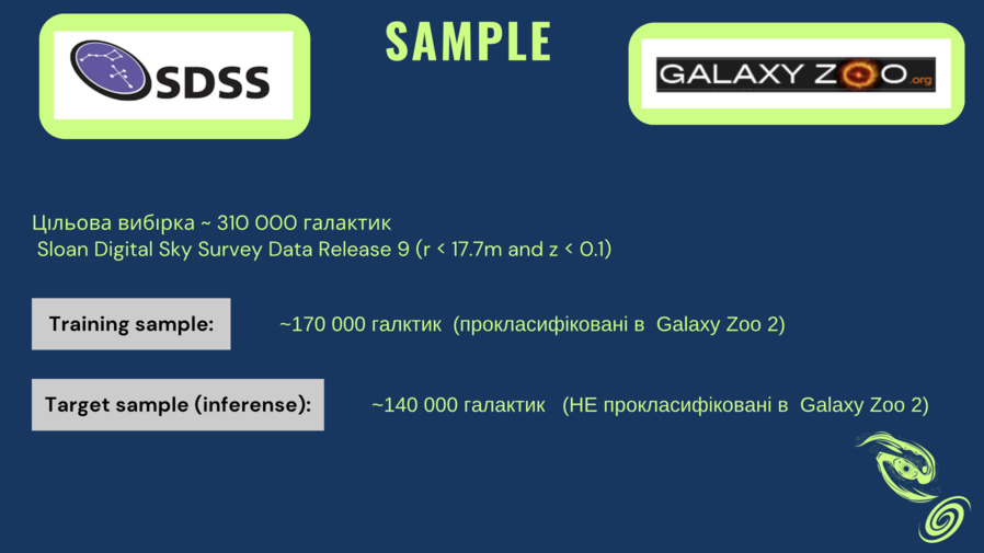 Galaxy Zoo